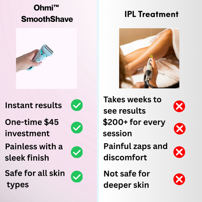 Ohmi™ SmoothShave